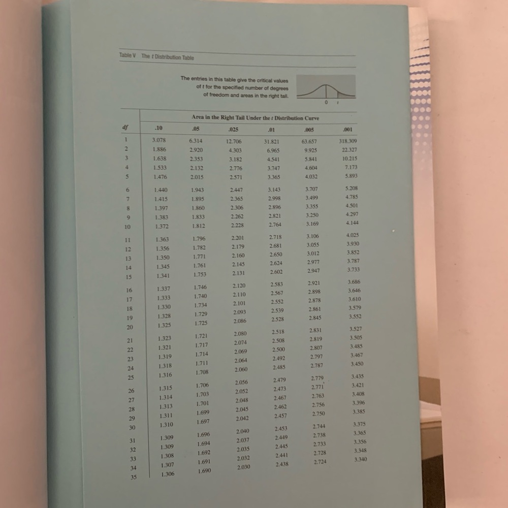 Introductory Statistics Textbook- Perfect! - Picture 3 of 4